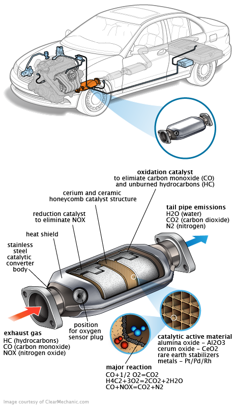 See C101C repair manual